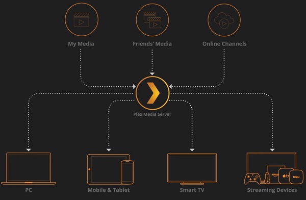 How to setup IPTV on PS4/PS5?